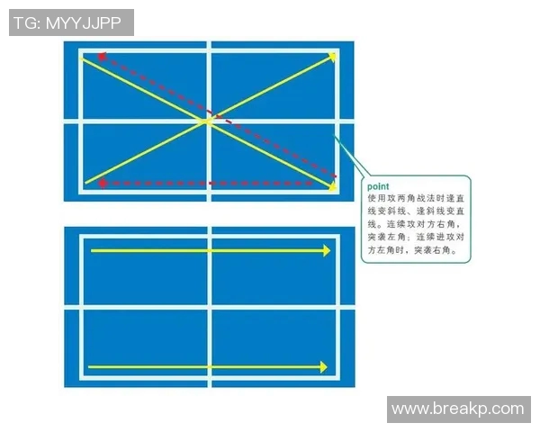 西安乒乓球队战术解析：深入探讨盯防体系与实战应用技巧